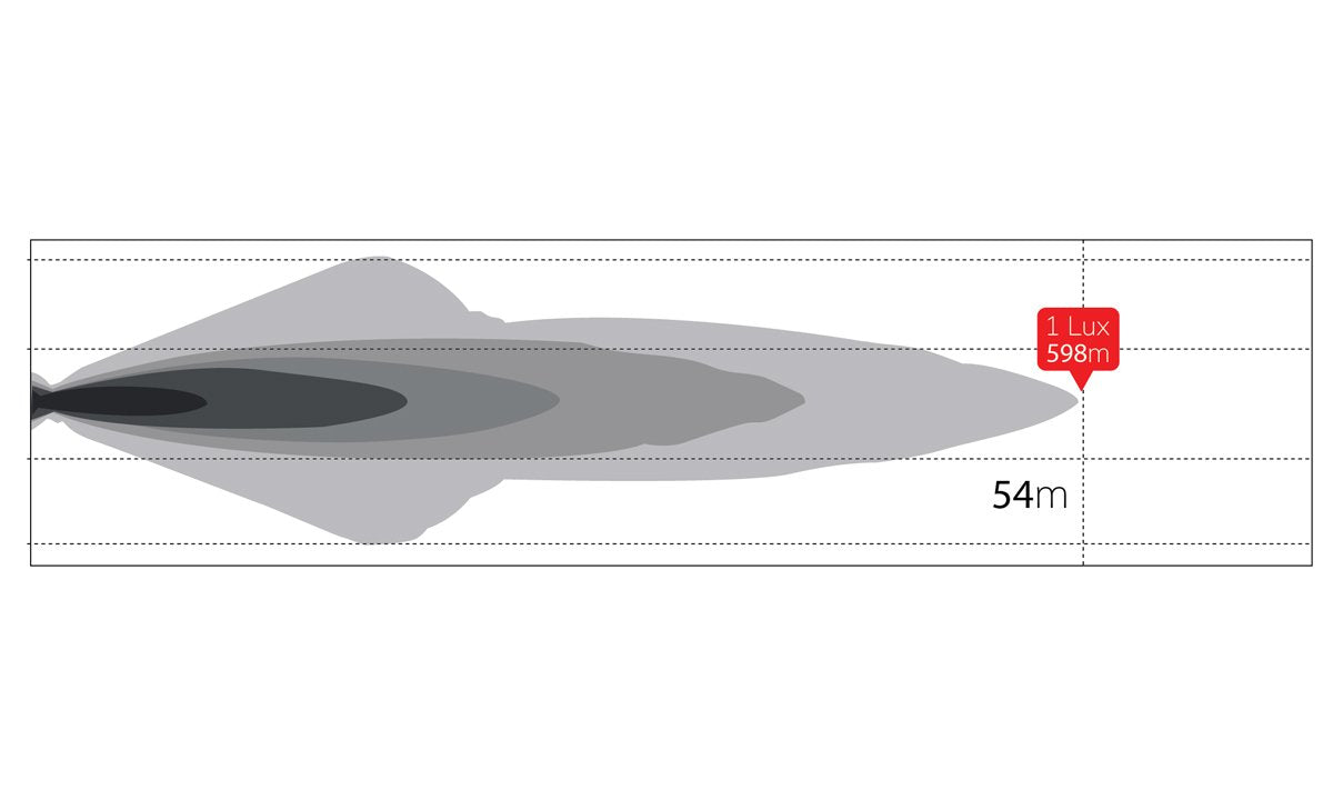 31 Inch Slimline Lightbar 10-30V 160W 9100Lm